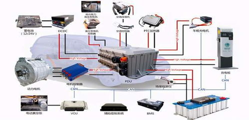 除大 小三电外,新能源汽车这7个高压部件也必须了解