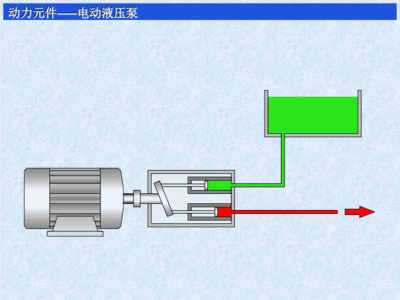 机械工程课程-液压与气压传动系统的组成 ppt课件模板演示文稿