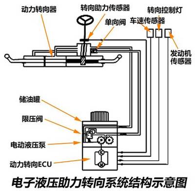 这些车指向超精准转向灵活舒服 你知道为什么吗?