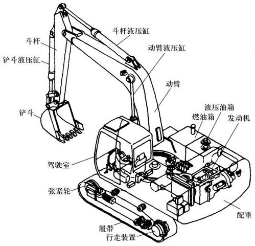 挖掘机的结构及工作原理是怎样的